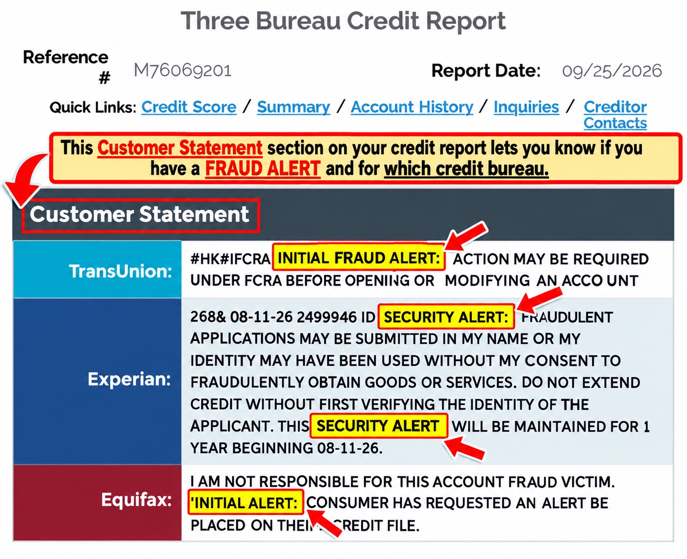 Example of fraud alerts showing in the Customer Statement section of a three bureau credit report