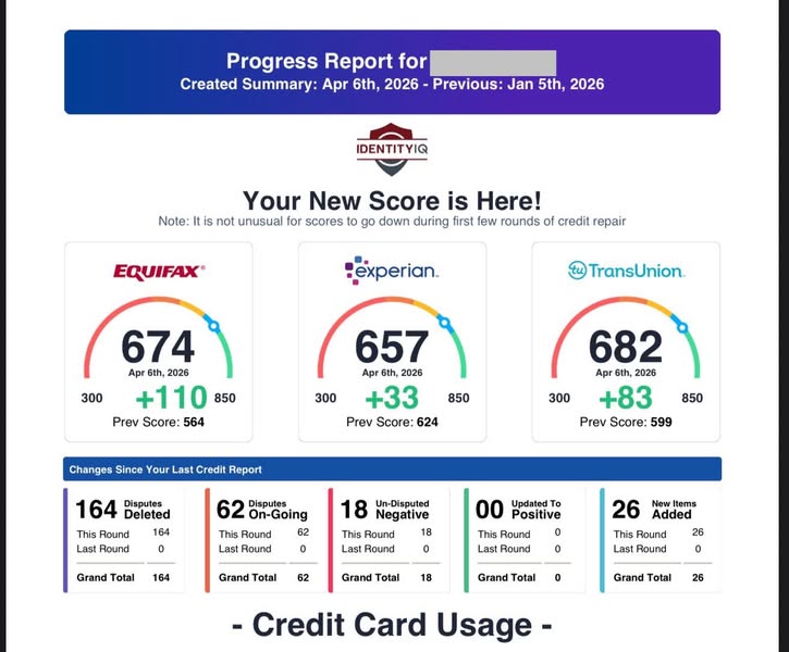 IdentityIQ progress report: 164 items deleted in one round, scores up 110, 33 and 83 points