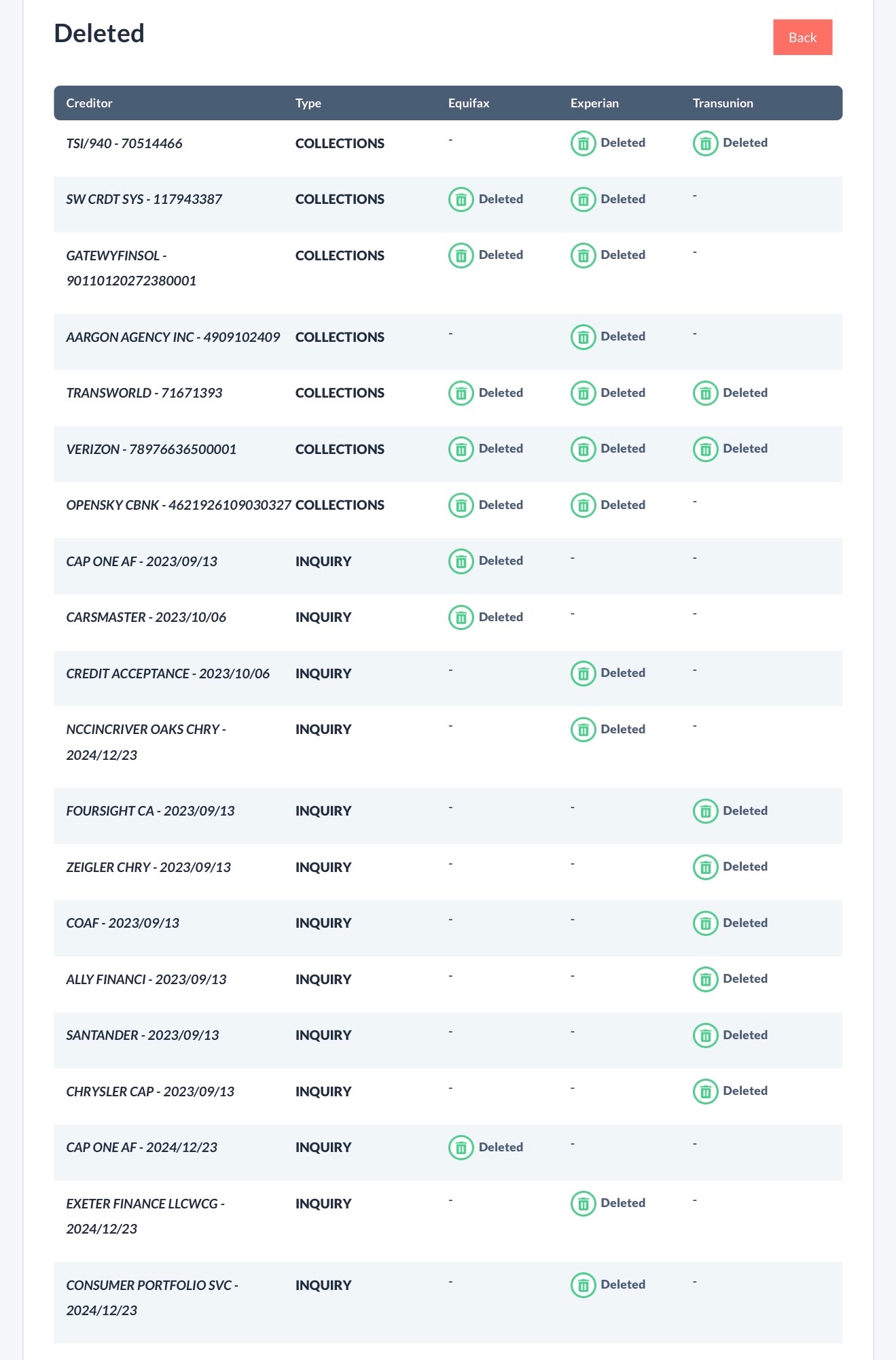 Collections and inquiries deleted from Equifax, Experian and TransUnion