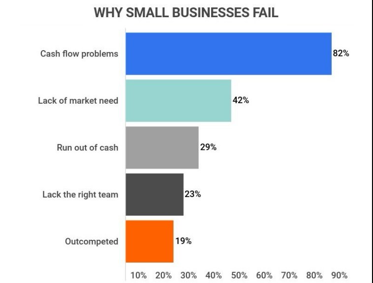 Why credit matters