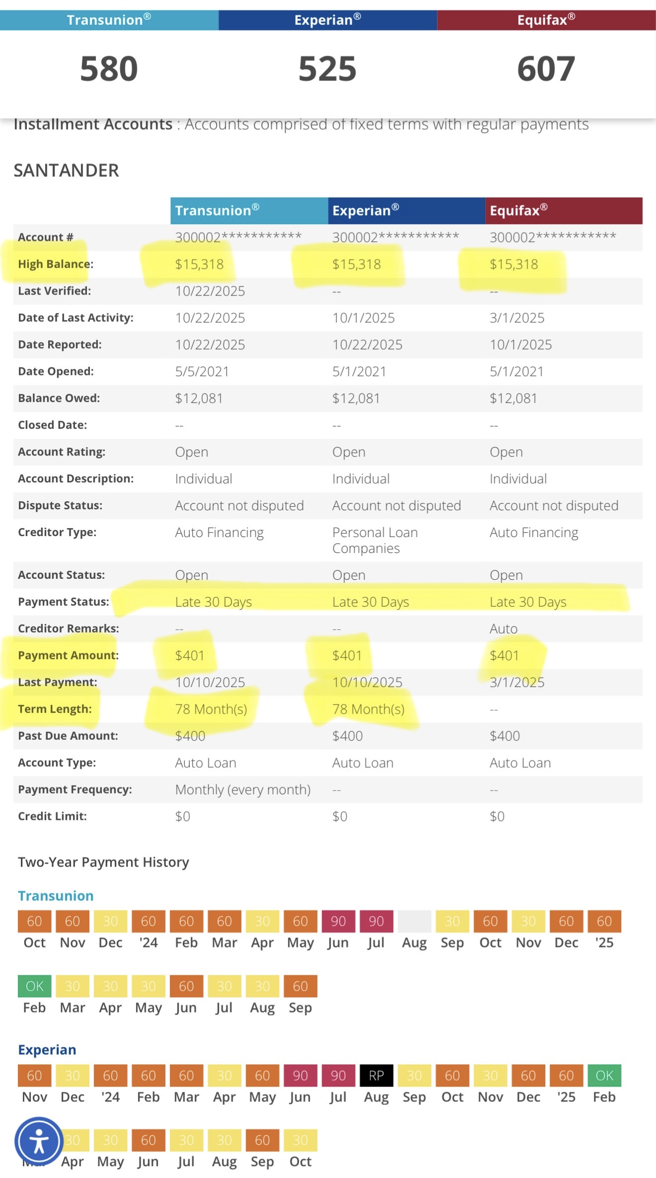 Car payment breakdown